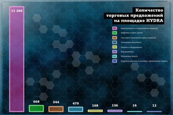 Кракен маркет наркотики