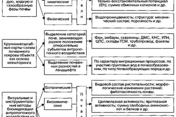 Kraken зеркало рабочее